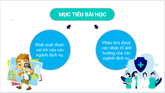 Giáo án điện tử Địa Lí 12 Kết nối tri thức Bài 19: Vai trò, các nhân tố ảnh hưởng đến sự phát triển và phân bố các ngành dịch vụ | PPT Địa 12