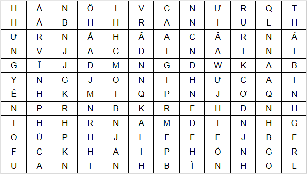 Giáo án điện tử Địa Lí 12 Cánh diều Bài 20: Phát triển kinh tế - xã hội ở Đồng bằng sông Hồng | PPT Địa 12