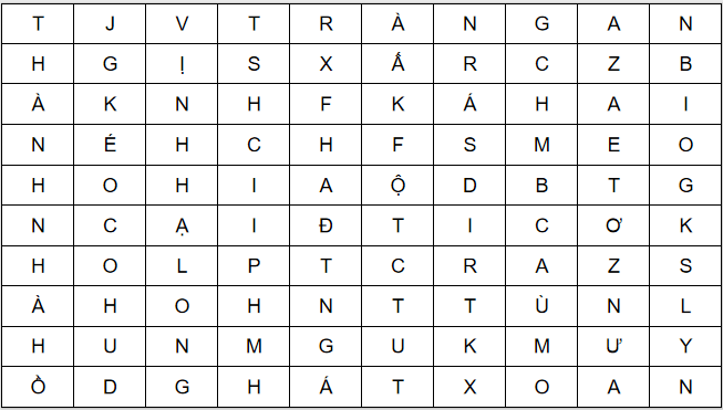 Giáo án điện tử Địa Lí 12 Chân trời sáng tạo Bài 22: Thương mại và du lịch | PPT Địa 12