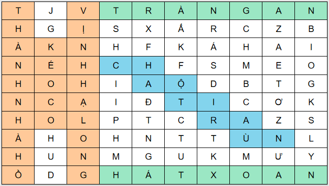 Giáo án điện tử Địa Lí 12 Chân trời sáng tạo Bài 22: Thương mại và du lịch | PPT Địa 12