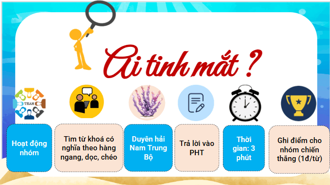 Giáo án điện tử Địa Lí 12 Kết nối tri thức Bài 27: Thực hành: Tìm hiểu và viết báo cáo về ý nghĩa của phát triển kinh tế biển đối với quốc phòng an ninh ở Duyên hải Nam Trung Bộ | PPT Địa 12