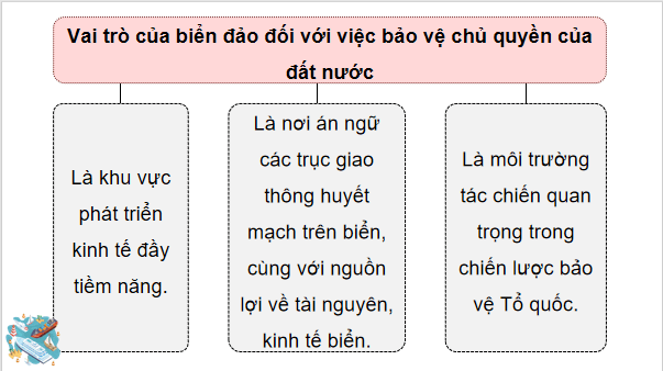 Giáo án điện tử Địa Lí 12 Cánh diều Bài 29: Thực hành: Viết và trình bày báo cáo tuyên truyền về bảo vệ chủ quyền biển đảo của Việt Nam | PPT Địa 12