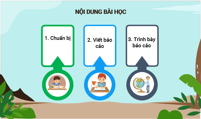 Giáo án điện tử Địa Lí 12 Cánh diều Bài 4: Thực hành: Trình bày báo cáo về sự phân hoá tự nhiên Việt Nam | PPT Địa 12