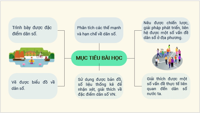 Giáo án điện tử Địa Lí 12 Cánh diều Bài 6: Dân số, lao động và việc làm | PPT Địa 12