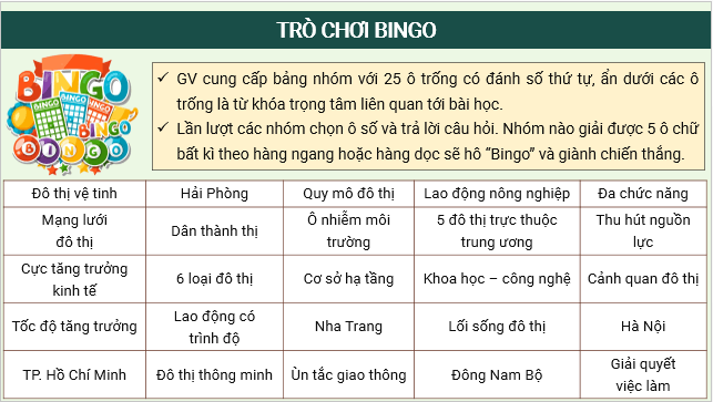 Giáo án điện tử Địa Lí 12 Cánh diều Bài 7: Đô thị hoá | PPT Địa 12