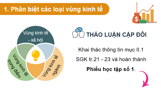 Giáo án điện tử Chuyên đề Địa 12 Cánh diều Các loại vùng kinh tế | PPT Chuyên đề Địa Lí 12