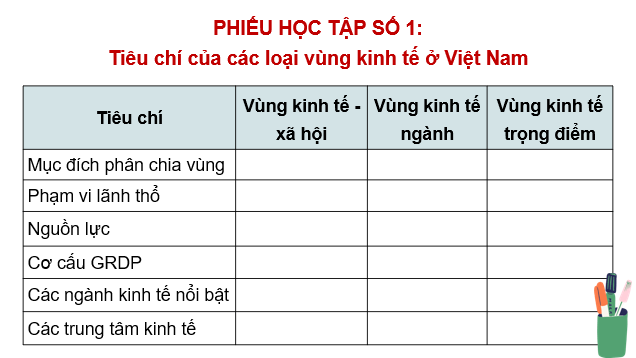 Giáo án điện tử Chuyên đề Địa 12 Cánh diều Các loại vùng kinh tế | PPT Chuyên đề Địa Lí 12