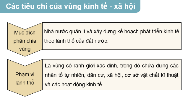 Giáo án điện tử Chuyên đề Địa 12 Cánh diều Các loại vùng kinh tế | PPT Chuyên đề Địa Lí 12