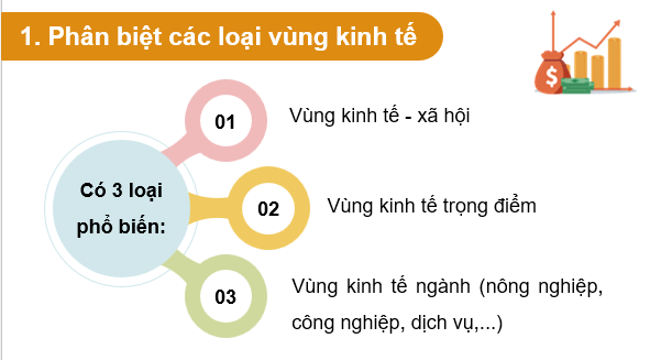 Giáo án điện tử Chuyên đề Địa 12 Chân trời sáng tạo Các loại vùng kinh tế | PPT Chuyên đề Địa Lí 12