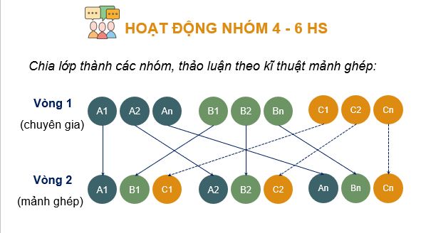 Giáo án điện tử Chuyên đề Địa 12 Chân trời sáng tạo Các loại vùng kinh tế | PPT Chuyên đề Địa Lí 12