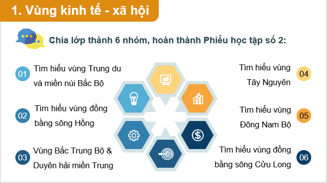 Giáo án điện tử Chuyên đề Địa 12 Kết nối tri thức Các loại vùng kinh tế ở Việt Nam | PPT Chuyên đề Địa Lí 12