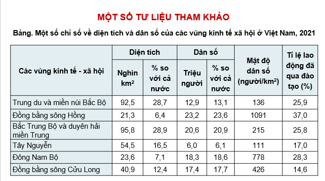 Giáo án điện tử Chuyên đề Địa 12 Kết nối tri thức Các loại vùng kinh tế ở Việt Nam | PPT Chuyên đề Địa Lí 12