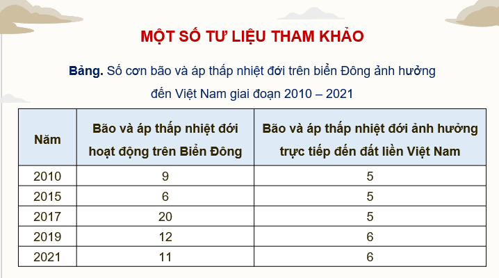 Giáo án điện tử Chuyên đề Địa 12 Cánh diều Một số thiên tai, nguyên nhân, hậu quả và biện pháp phòng chống | PPT Chuyên đề Địa Lí 12