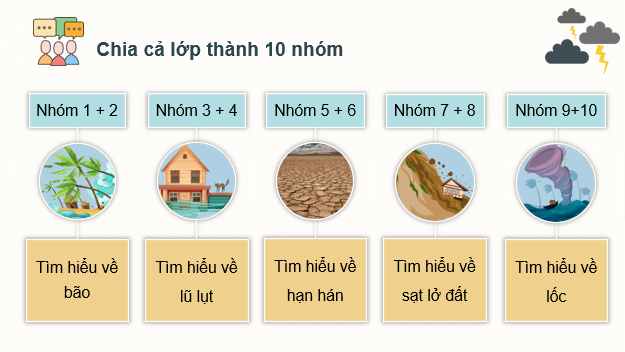 Giáo án điện tử Chuyên đề Địa 12 Chân trời sáng tạo Một số thiên tai phổ biến ở Việt Nam | PPT Chuyên đề Địa Lí 12