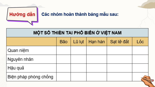 Giáo án điện tử Chuyên đề Địa 12 Chân trời sáng tạo Một số thiên tai phổ biến ở Việt Nam | PPT Chuyên đề Địa Lí 12