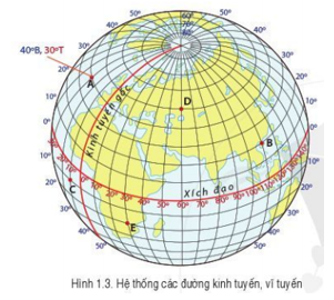 Giáo án Địa Lí 6 Bài 1: Hệ thống kinh vĩ tuyến. Tọa độ địa lí của một địa điểm trên bản đồ