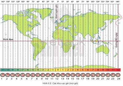 Giáo án Địa Lí 6 Cánh diều Bài 6: Chuyển động tự quay quanh trục của Trái Đất và các hệ quả địa lí