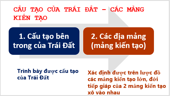 Giáo án điện tử Địa Lí 6 Kết nối tri thức Bài 10: Cấu tạo của Trái Đất. Các mảng kiến tạo | PPT Địa Lí 6