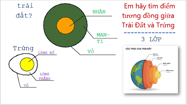 Giáo án điện tử Địa Lí 6 Kết nối tri thức Bài 10: Cấu tạo của Trái Đất. Các mảng kiến tạo | PPT Địa Lí 6