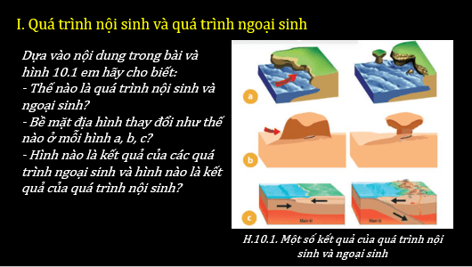 Giáo án điện tử Địa Lí 6 Chân trời sáng tạo Bài 10: Quá trình nội sinh và ngoại sinh. Các dạng địa hình chính. Khoáng sản | PPT Địa Lí 6