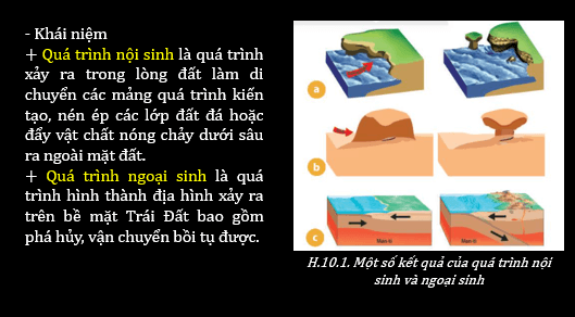 Giáo án điện tử Địa Lí 6 Chân trời sáng tạo Bài 10: Quá trình nội sinh và ngoại sinh. Các dạng địa hình chính. Khoáng sản | PPT Địa Lí 6