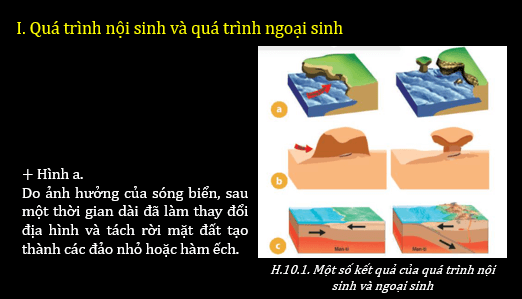 Giáo án điện tử Địa Lí 6 Chân trời sáng tạo Bài 10: Quá trình nội sinh và ngoại sinh. Các dạng địa hình chính. Khoáng sản | PPT Địa Lí 6