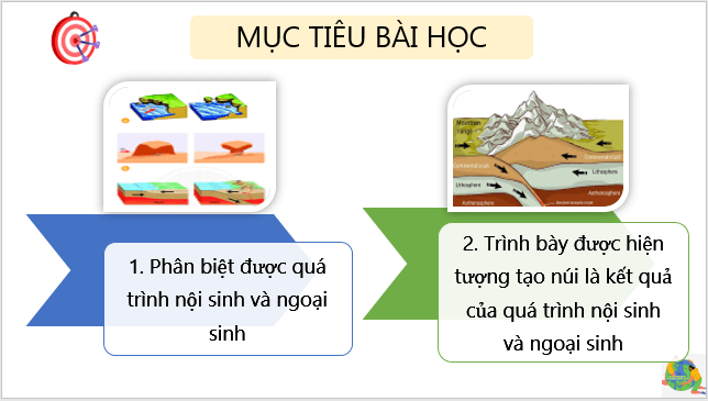 Giáo án điện tử Địa Lí 6 Cánh diều Bài 10: Quá trình nội sinh và ngoại sinh. Hiện tượng tạo núi | PPT Địa Lí 6