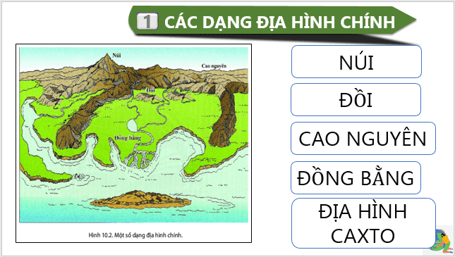 Giáo án điện tử Địa Lí 6 Cánh diều Bài 11: Các dạng địa hình chính. Khoáng sản | PPT Địa Lí 6