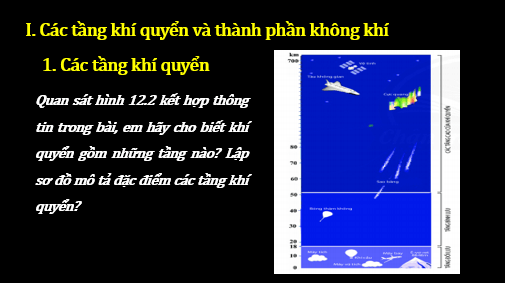 Giáo án điện tử Địa Lí 6 Chân trời sáng tạo Bài 12: Lớp vỏ khí. Khí áp và gió trên Trái Đất | PPT Địa Lí 6