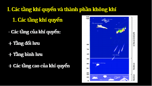 Giáo án điện tử Địa Lí 6 Chân trời sáng tạo Bài 12: Lớp vỏ khí. Khí áp và gió trên Trái Đất | PPT Địa Lí 6