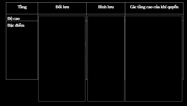 Giáo án điện tử Địa Lí 6 Chân trời sáng tạo Bài 12: Lớp vỏ khí. Khí áp và gió trên Trái Đất | PPT Địa Lí 6