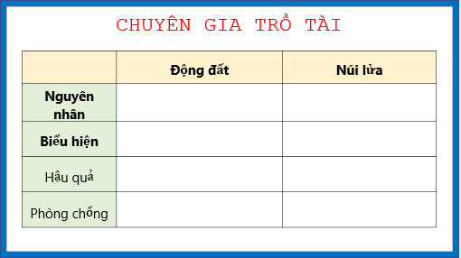 Giáo án điện tử Địa Lí 6 Kết nối tri thức Bài 12: Núi lửa và động đất | PPT Địa Lí 6