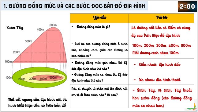 Giáo án điện tử Địa Lí 6 Cánh diều Bài 12: Thực hành: Đọc lược đồ địa hình tỉ lệ lớn và lát cắt địa hình đơn giản | PPT Địa Lí 6