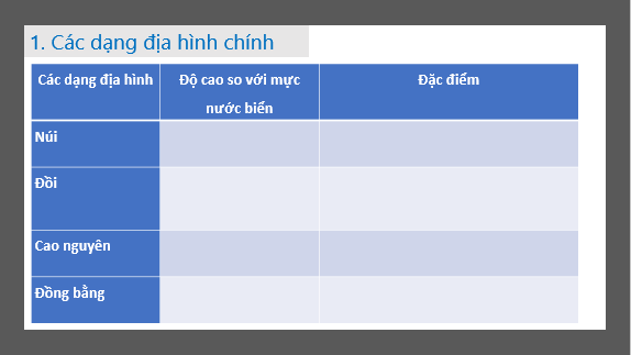 Giáo án điện tử Địa Lí 6 Kết nối tri thức Bài 13: Các dạng địa hình chính trên Trái Đất. Khoáng sản | PPT Địa Lí 6