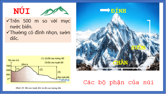 Giáo án điện tử Địa Lí 6 Kết nối tri thức Bài 13: Các dạng địa hình chính trên Trái Đất. Khoáng sản | PPT Địa Lí 6