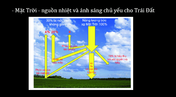 Giáo án điện tử Địa Lí 6 Chân trời sáng tạo Bài 13: Thời tiết và khí hậu | PPT Địa Lí 6