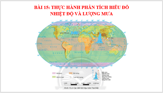 Giáo án điện tử Địa Lí 6 Chân trời sáng tạo Bài 15: Thực hành phân tích biểu đồ nhiệt đồ và lượng mưa | PPT Địa Lí 6