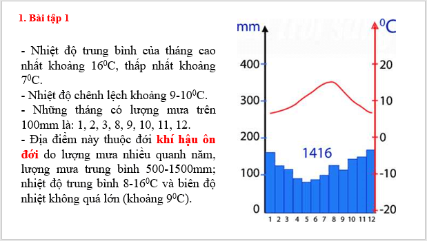 Giáo án điện tử Địa Lí 6 Chân trời sáng tạo Bài 15: Thực hành phân tích biểu đồ nhiệt đồ và lượng mưa | PPT Địa Lí 6