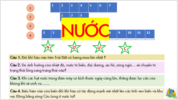 Giáo án điện tử Địa Lí 6 Cánh diều Bài 17: Các thành phần chủ yếu của thủy quyển. Tuần hoàn nước trên Trái Đất | PPT Địa Lí 6