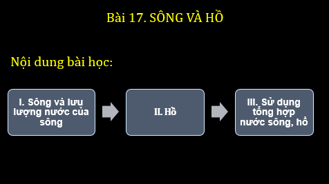 Giáo án điện tử Địa Lí 6 Chân trời sáng tạo Bài 17: Sông và hồ | PPT Địa Lí 6