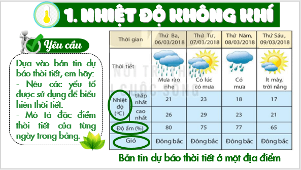 Giáo án điện tử Địa Lí 6 Kết nối tri thức Bài 17: Thời tiết và khí hậu. Biến đổi khí hậu | PPT Địa Lí 6