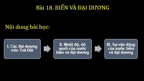 Giáo án điện tử Địa Lí 6 Chân trời sáng tạo Bài 18: Biển và đại dương | PPT Địa Lí 6