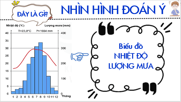 Giáo án điện tử Địa Lí 6 Kết nối tri thức Bài 18: Thực hành: Phân tích biểu đồ nhiệt độ, lượng mưa | PPT Địa Lí 6