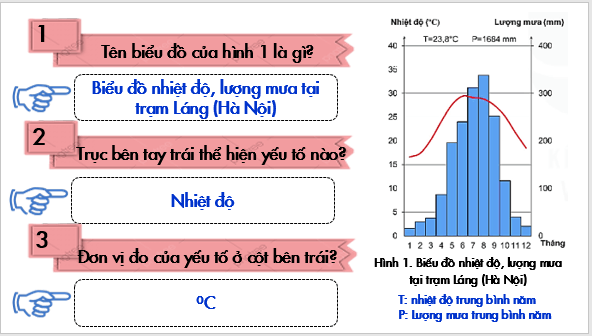 Giáo án điện tử Địa Lí 6 Kết nối tri thức Bài 18: Thực hành: Phân tích biểu đồ nhiệt độ, lượng mưa | PPT Địa Lí 6