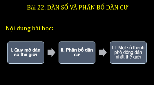 Giáo án điện tử Địa Lí 6 Chân trời sáng tạo Bài 22: Dân số và phân bố dân cư | PPT Địa Lí 6