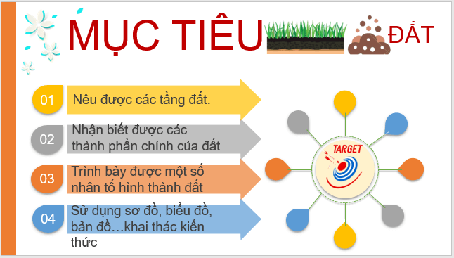 Giáo án điện tử Địa Lí 6 Kết nối tri thức Bài 22: Lớp đất trên Trái Đất | PPT Địa Lí 6