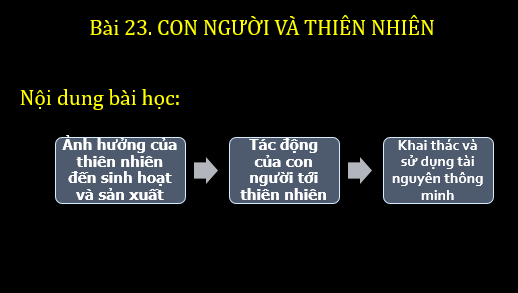 Giáo án điện tử Địa Lí 6 Chân trời sáng tạo Bài 23: Con người và thiên nhiên | PPT Địa Lí 6