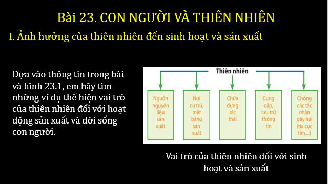 Giáo án điện tử Địa Lí 6 Chân trời sáng tạo Bài 23: Con người và thiên nhiên | PPT Địa Lí 6