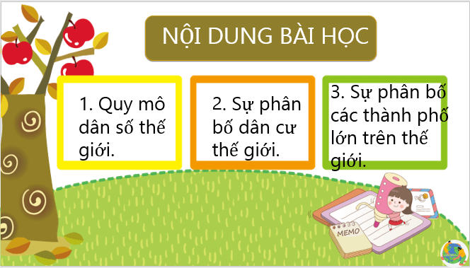 Giáo án điện tử Địa Lí 6 Cánh diều Bài 24: Dân số thế giới. Sự phân bố dân cư thế giới. Các thành phố lớn trên thế giới | PPT Địa Lí 6