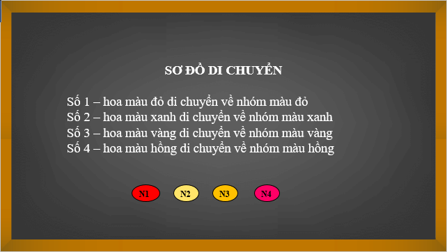 Giáo án điện tử Địa Lí 6 Kết nối tri thức Bài 25: Sự phân bố các đới thiên nhiên trên Trái Đất | PPT Địa Lí 6